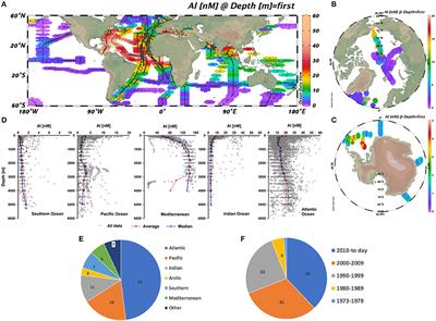 A First Global Oceanic Compilation of Observational Dissolved Aluminum Data With Regional Statistical Data Treatment